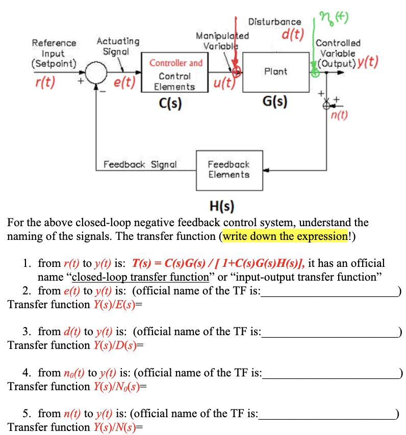 Solved Actuating Signal Reference Input Setpoint R T D Chegg Com