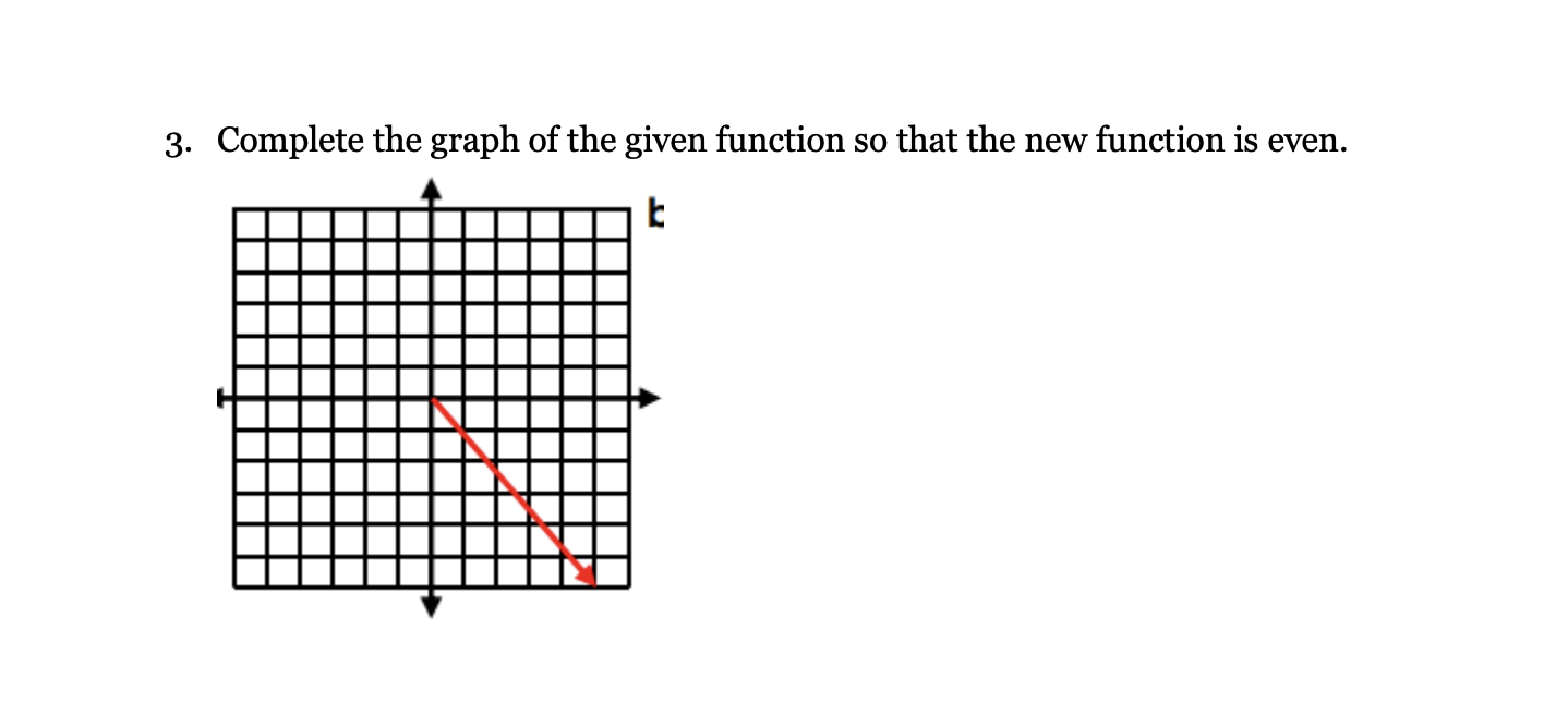 Solved 3. Complete the graph of the given function so that | Chegg.com