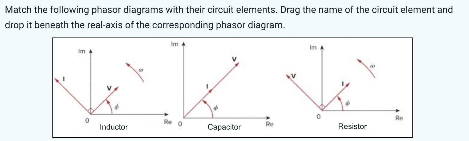 Solved Match the following phasor diagrams with their | Chegg.com