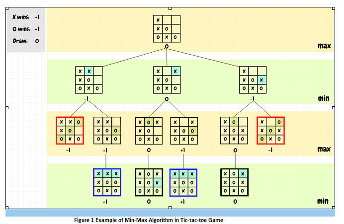 Solved ⦁ Differentiate between Deterministic | Chegg.com