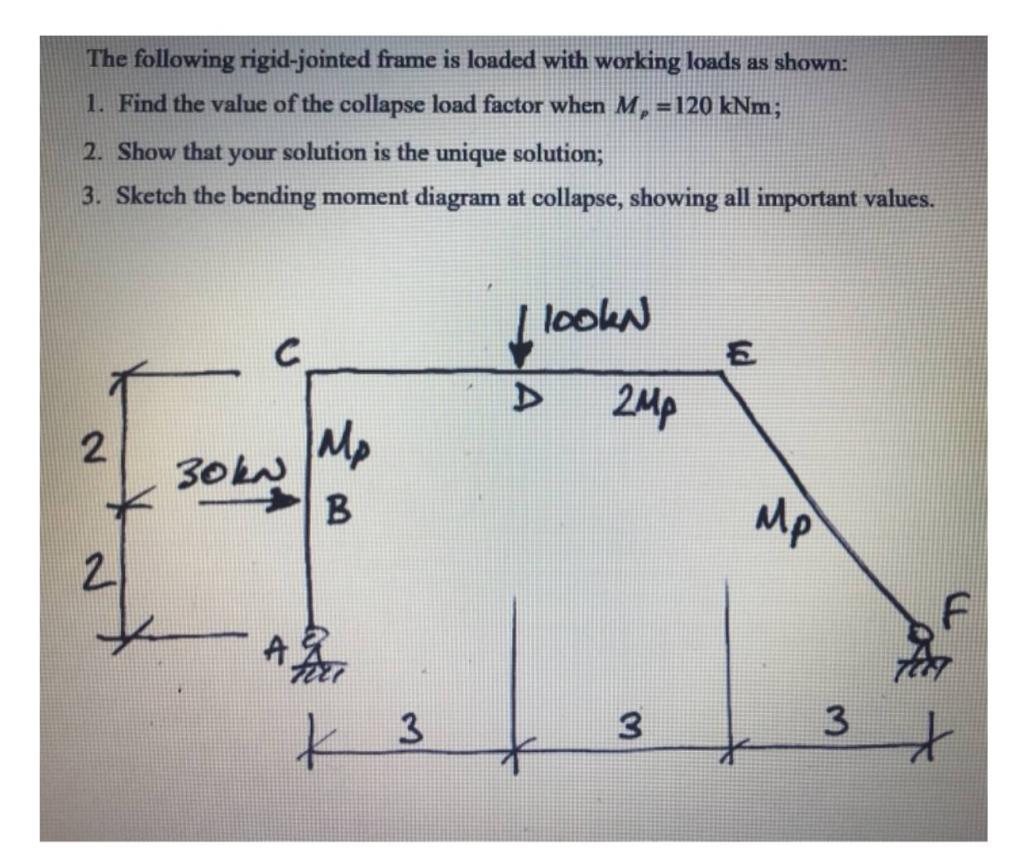 Solved The following rigid-jointed frame is loaded with | Chegg.com