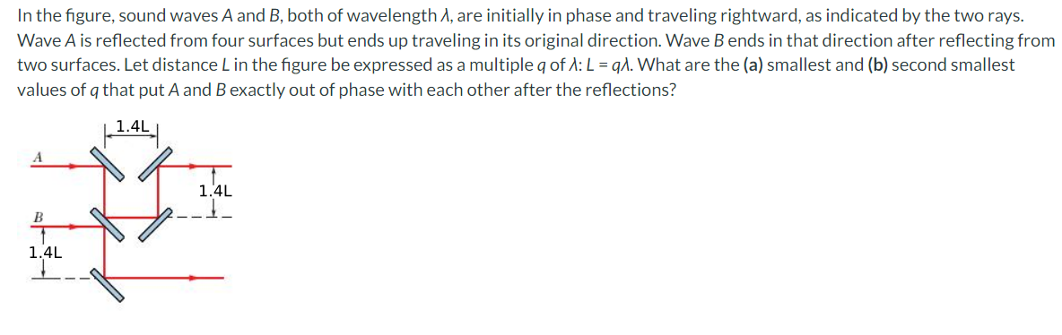 Solved In the figure, sound waves A and B, both of | Chegg.com