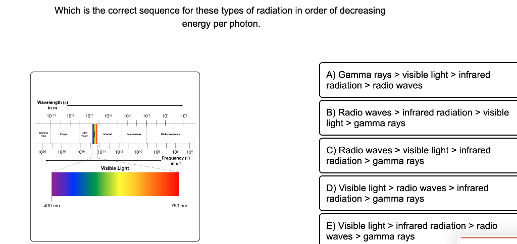 types of radiation waves