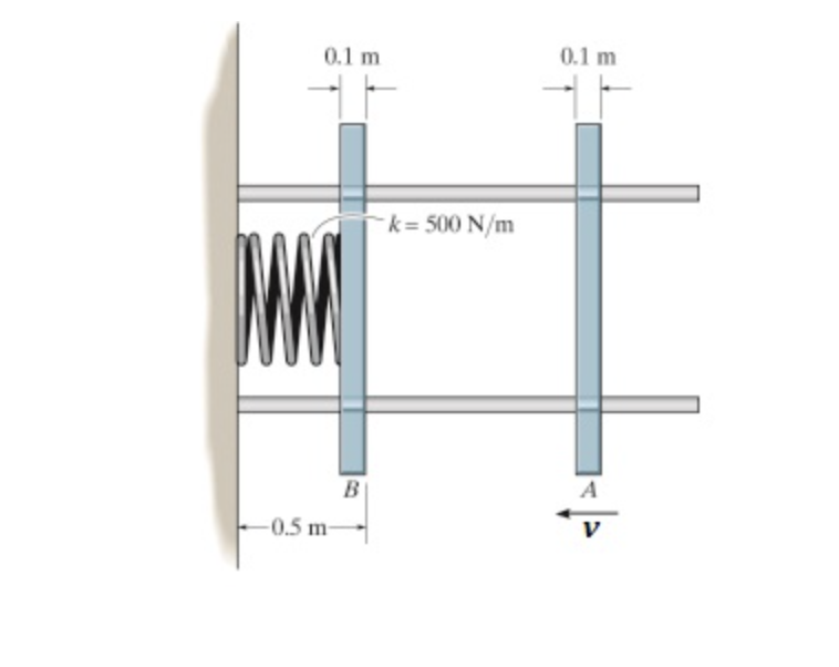 Solved Plates A And B Each Have A Mass Of 5 Kg And Are | Chegg.com