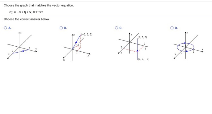 Solved Choose the graph that matches the vector equation | Chegg.com