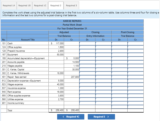 Solved The Adjusted Trial Balance Of Karise Repairs On 