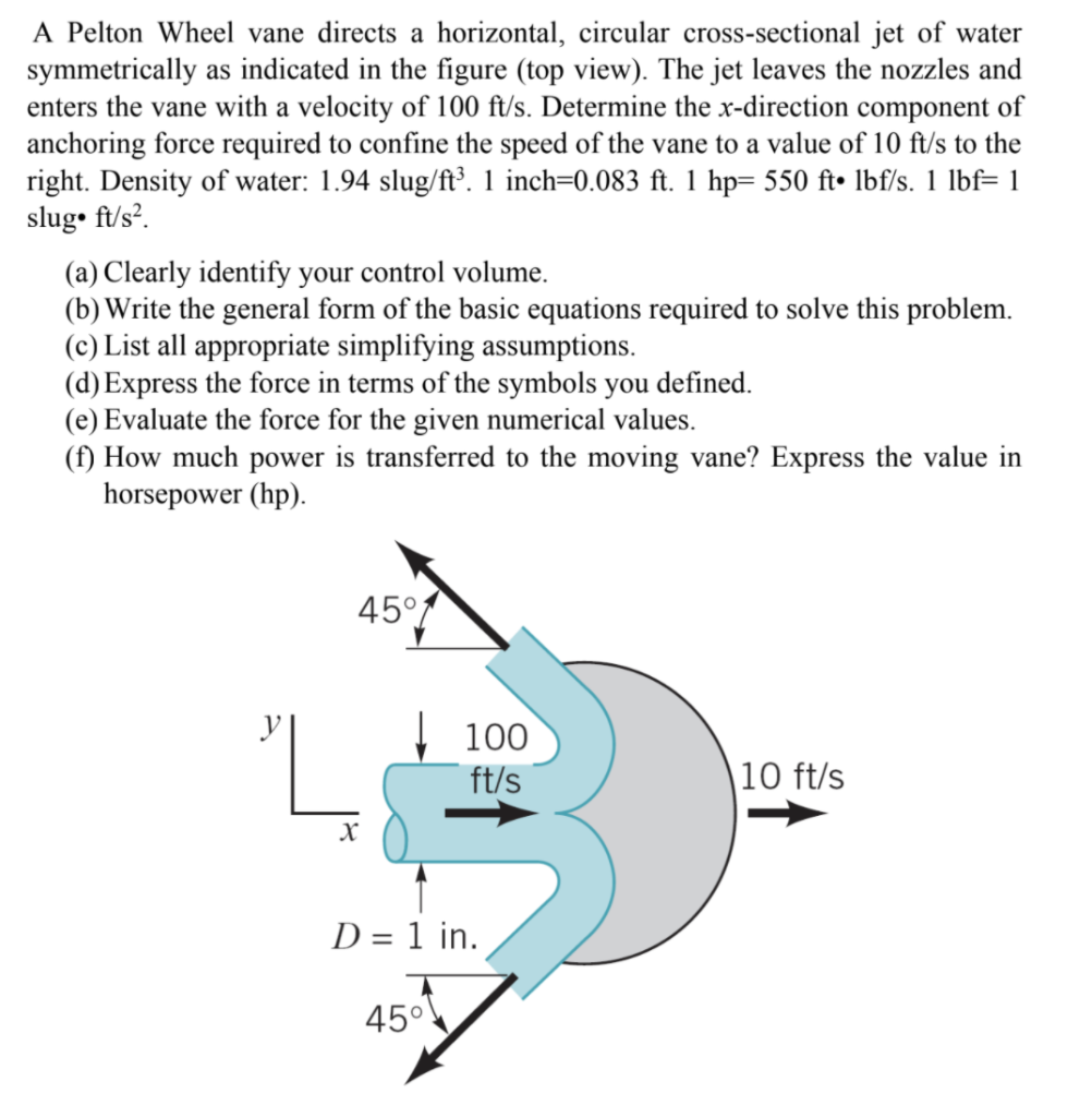 Solved A Pelton Wheel vane directs a horizontal, circular