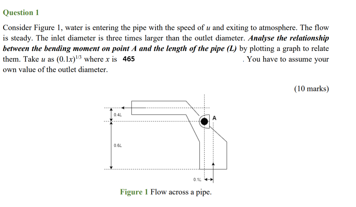 Solved Question 1 Consider Figure 1, Water Is Entering The | Chegg.com