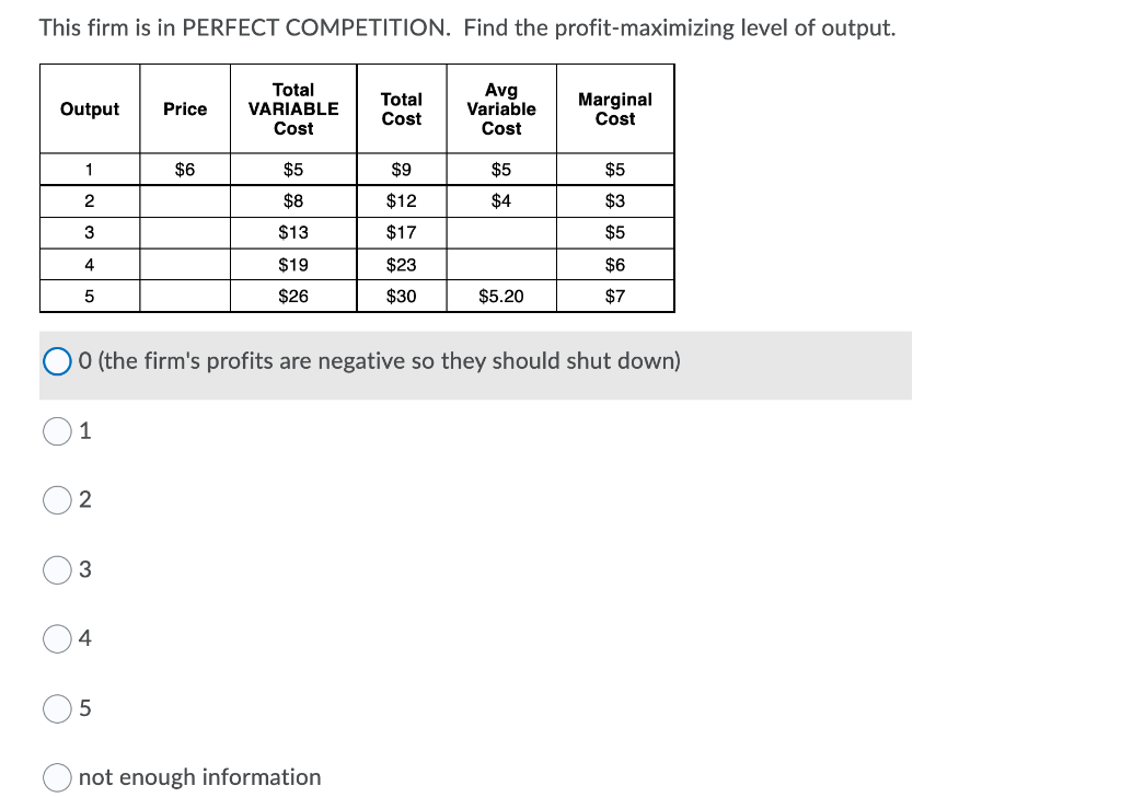 Solved This firm is in PERFECT COMPETITION. Find the | Chegg.com