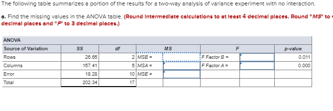 Solved The following table summarizes a portion of the | Chegg.com