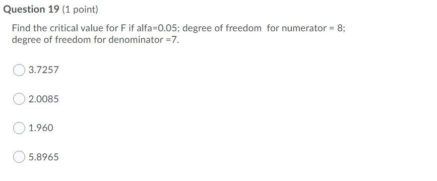 Solved Question 19 (1 point) Find the critical value for F | Chegg.com