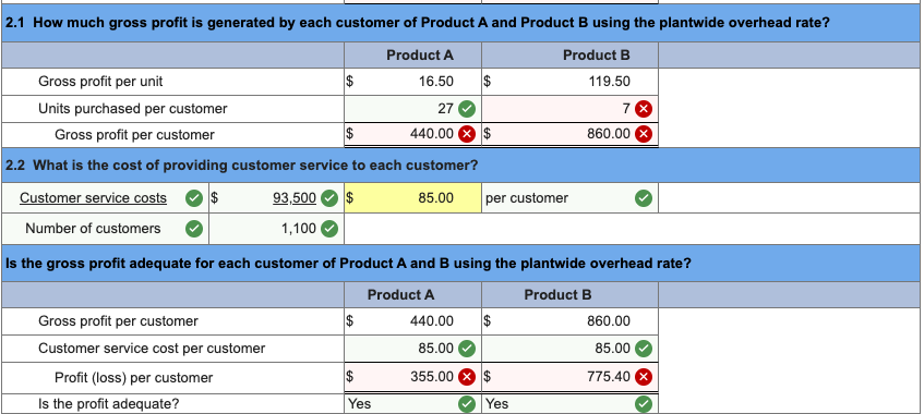 Solved The following data are for the two products produced | Chegg.com