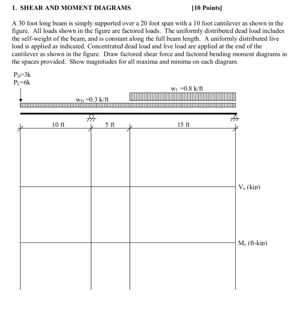 Solved 1. SHEAR AND MOMENT DIAGRAMS [10 Points) A 30 foot | Chegg.com