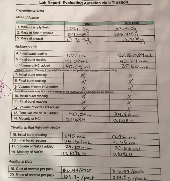 Solved Lab Report Evaluating Antacids via a Titration