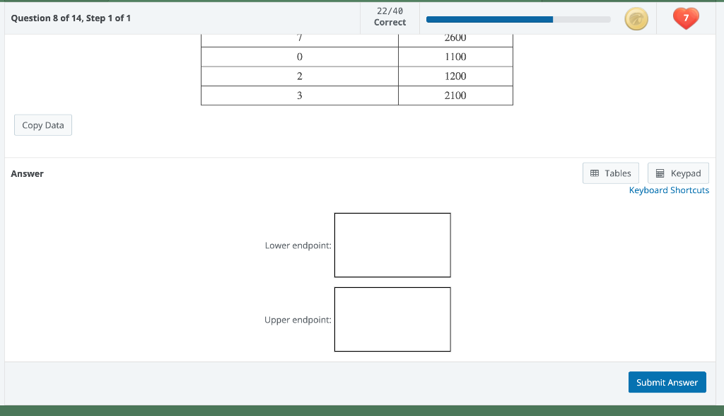 Solved The following table contains data from a sample of | Chegg.com