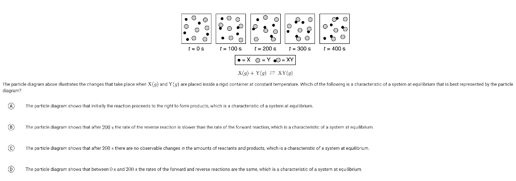 solved-the-particle-diagram-above-illustrates-the-changes-chegg