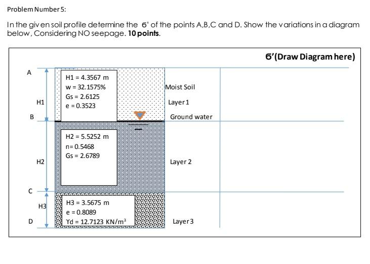 Solved Problem Number 5: In the given soil profile determine | Chegg.com