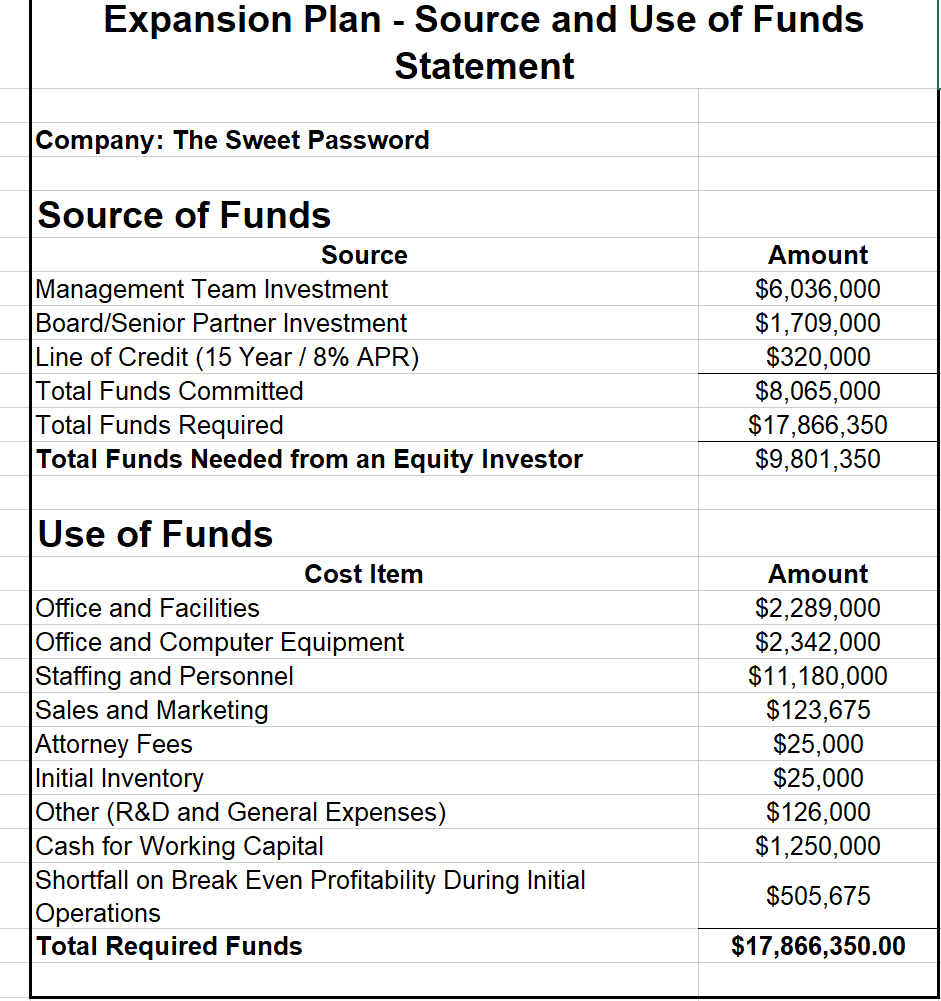 The Balance Sheet is where the value of the assets Chegg com