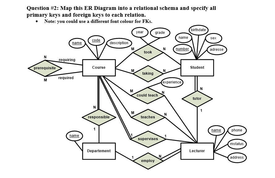 solved-m-question-2-map-this-er-diagram-into-a-relatio