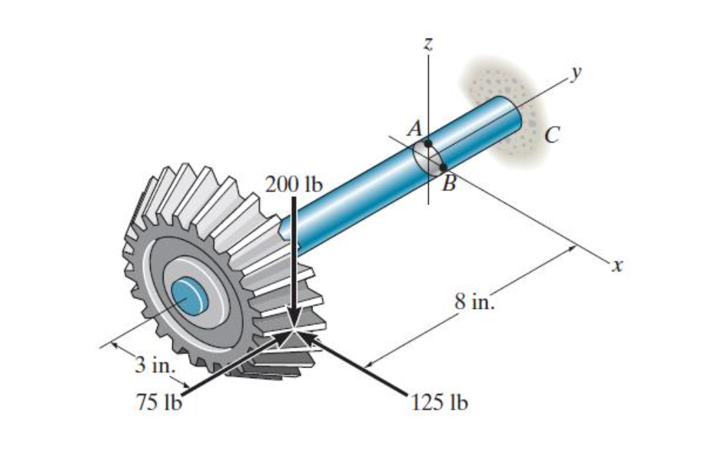 Solved There Is A Bevel Gear Subjected To Three Loads Shown | Chegg.com