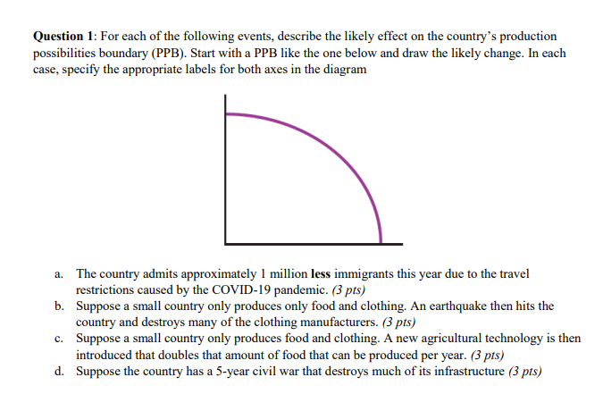 Solved Question 1: For each of the following events, | Chegg.com