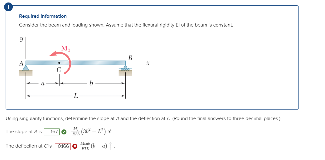 Consider The Beam And Loading Shown. Assume That The Flexural Rigidity Ei Of The Beam Is Constant.