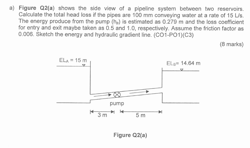 Solved a) Figure Q2(a) shows the side view of a pipeline | Chegg.com