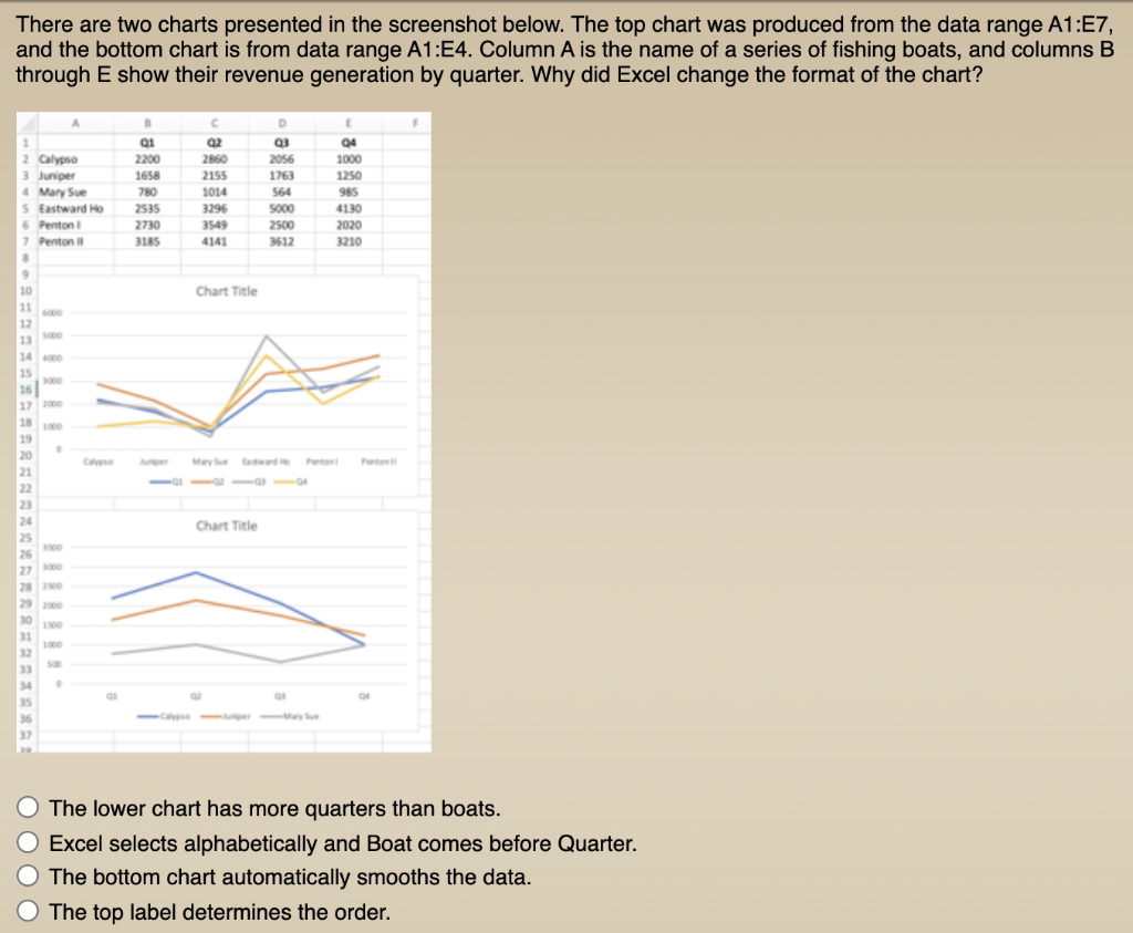 Solved There are two charts presented in the screenshot | Chegg.com