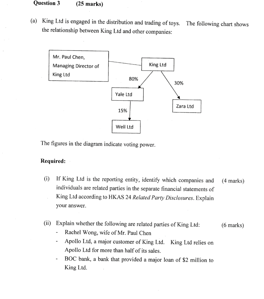Question 3 (25 marks) (a) King Ltd is engaged in the | Chegg.com
