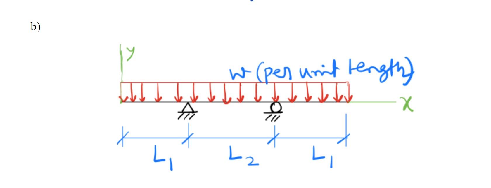 Solved B) | Chegg.com