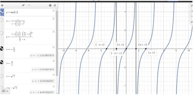what is the restricted domain of tangent