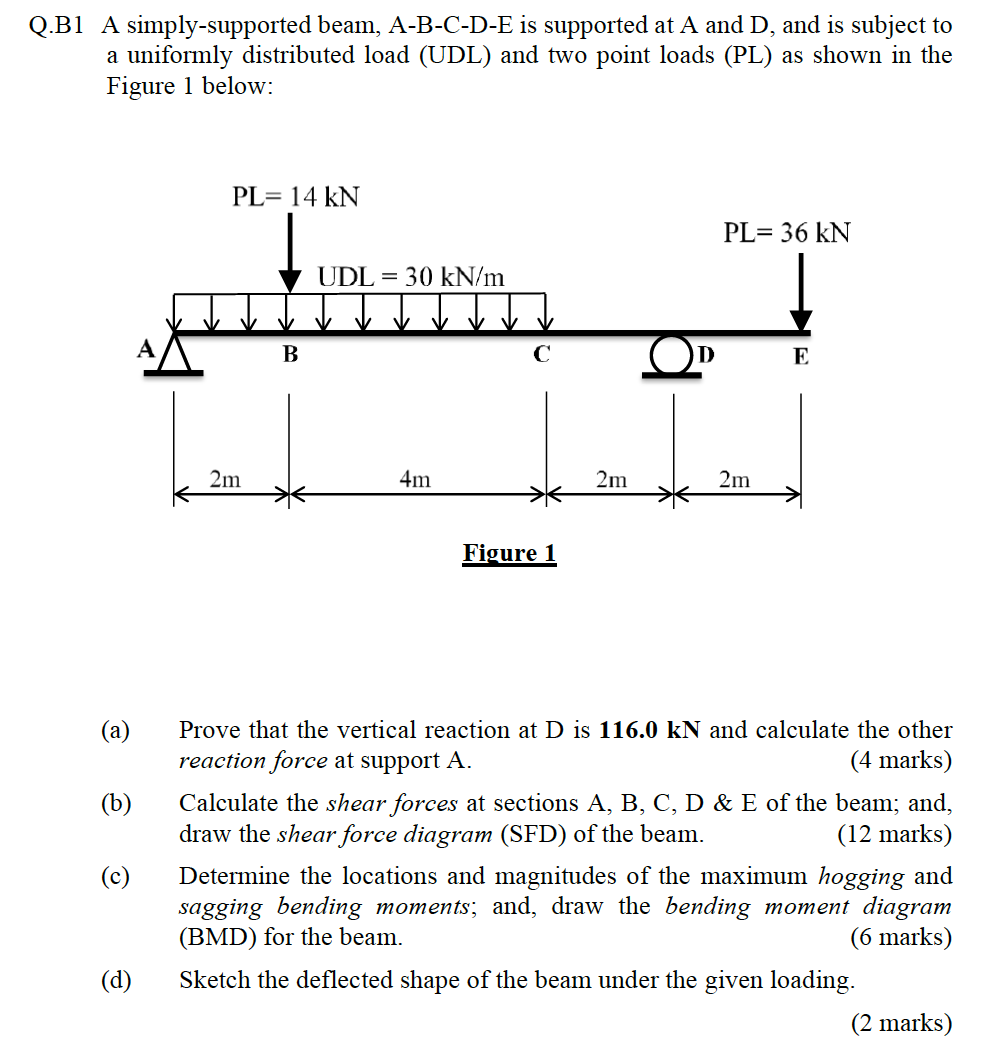 Solved Q.B1 A Simply-supported Beam, A-B-C-D-E Is Supported | Chegg.com