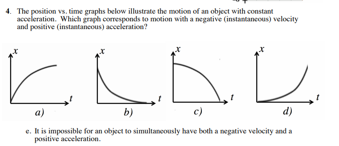 Negative Vs Positive Acceleration Graph