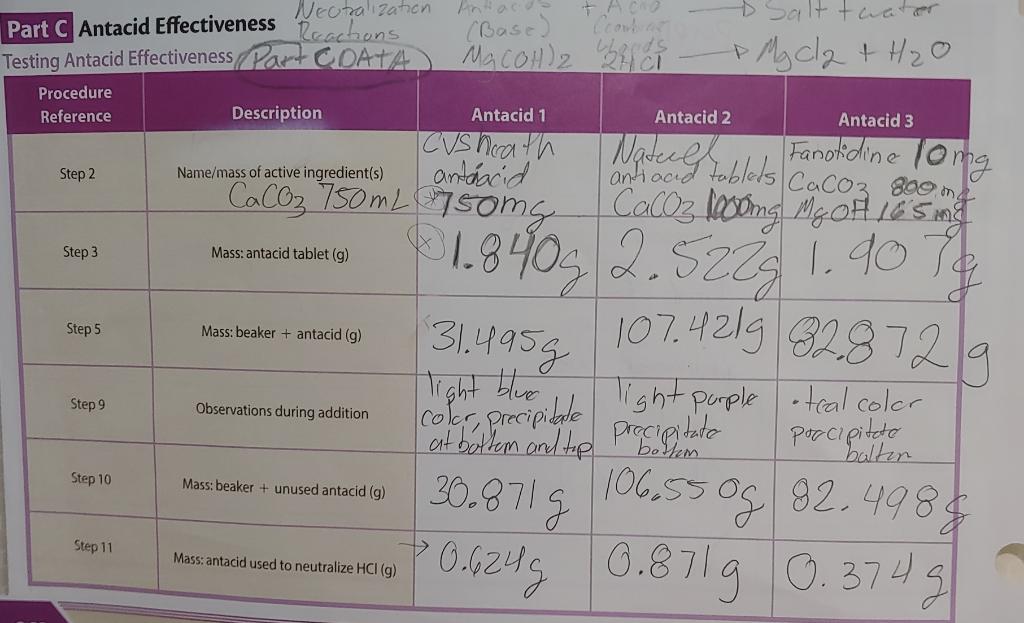 AC Neotalization Part C Antacid Effectiveness