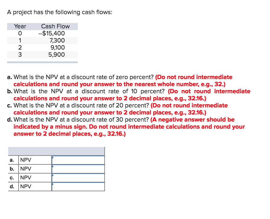 mbna cash advance fee