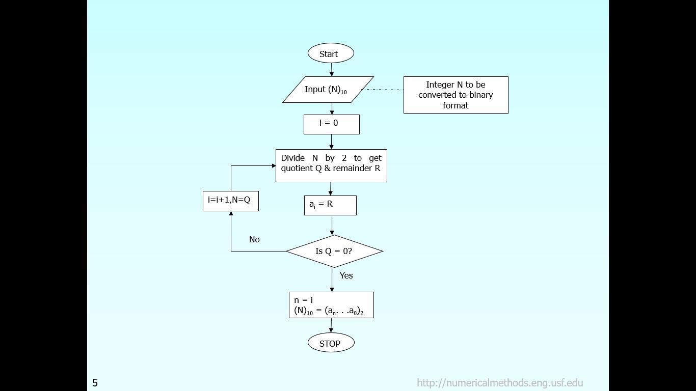 Solved Write a C++ program that will generate the output | Chegg.com