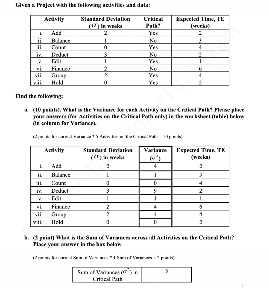 Solved Given a Project with the following activities and  Chegg.com In Standard Deviation Worksheet With Answers