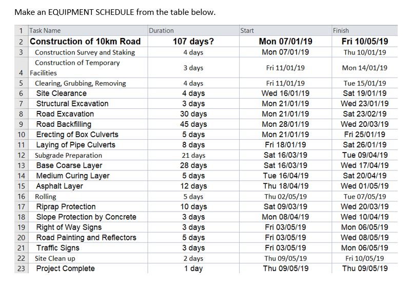 Make an EQUIPMENT SCHEDULE from the table below.