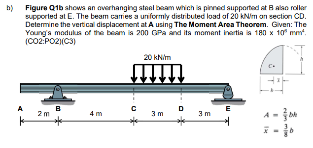 Solved B) Figure Q1b Shows An Overhanging Steel Beam Which | Chegg.com