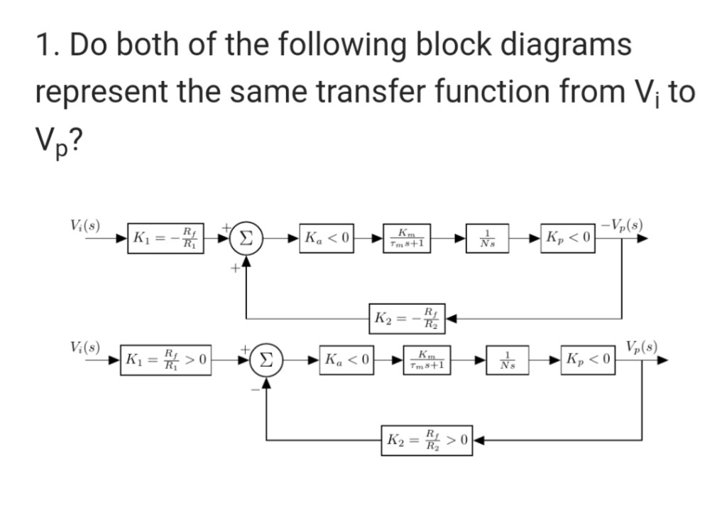 Solved 1. Do both of the following block diagrams represent | Chegg.com