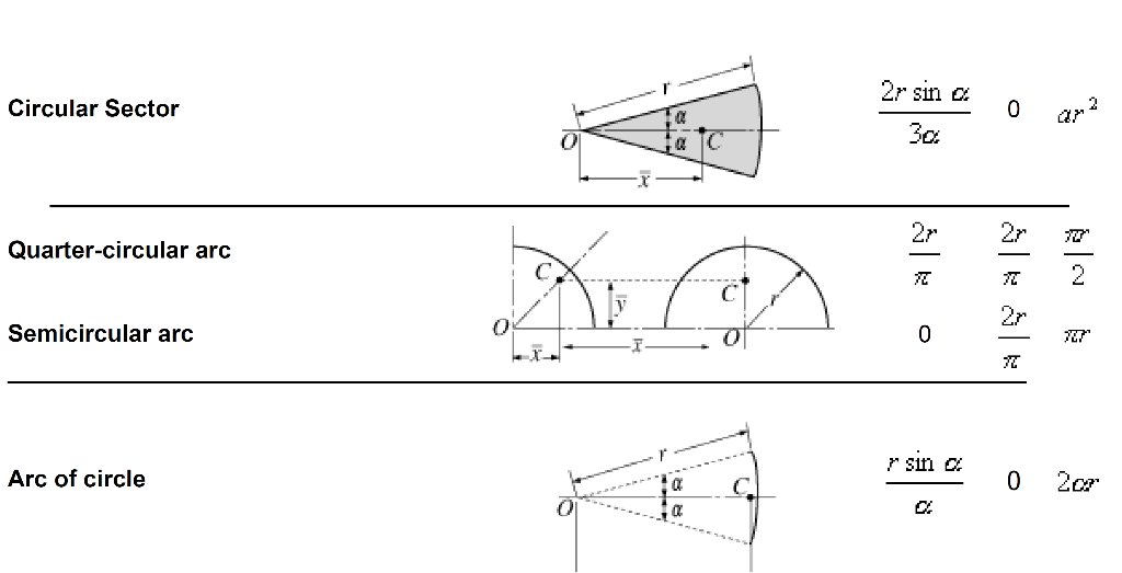 Solved Problem 4: Solve for the resultant forces (Ra and Rb) | Chegg.com