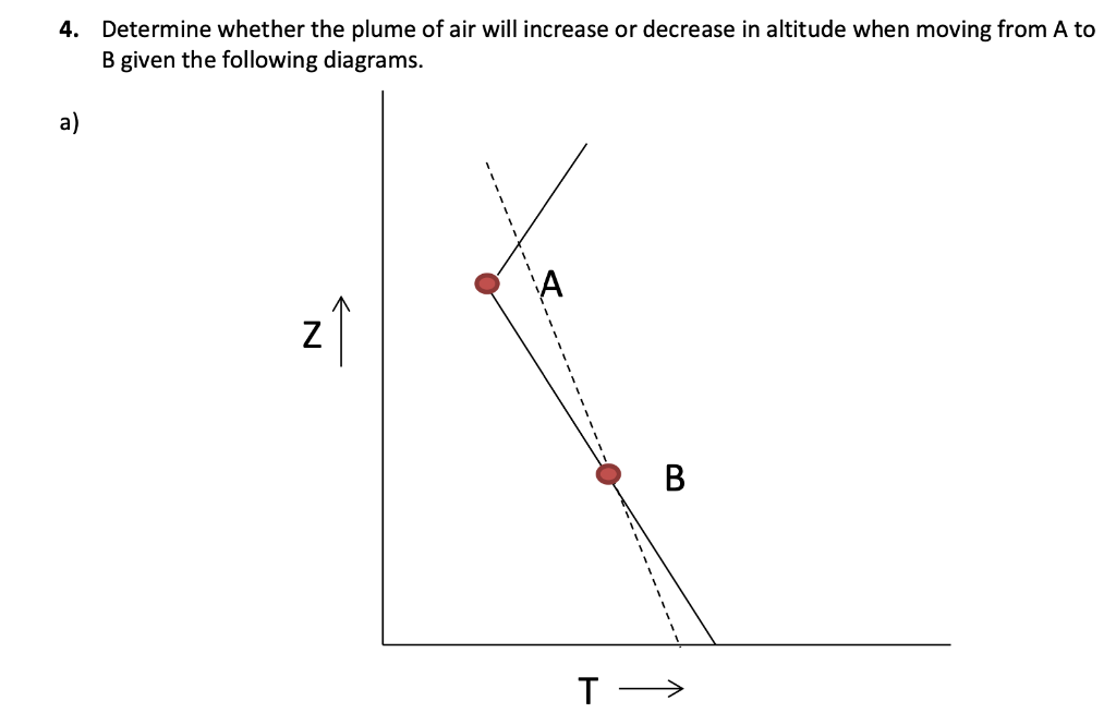Solved 4. Determine whether the plume of air will increase | Chegg.com