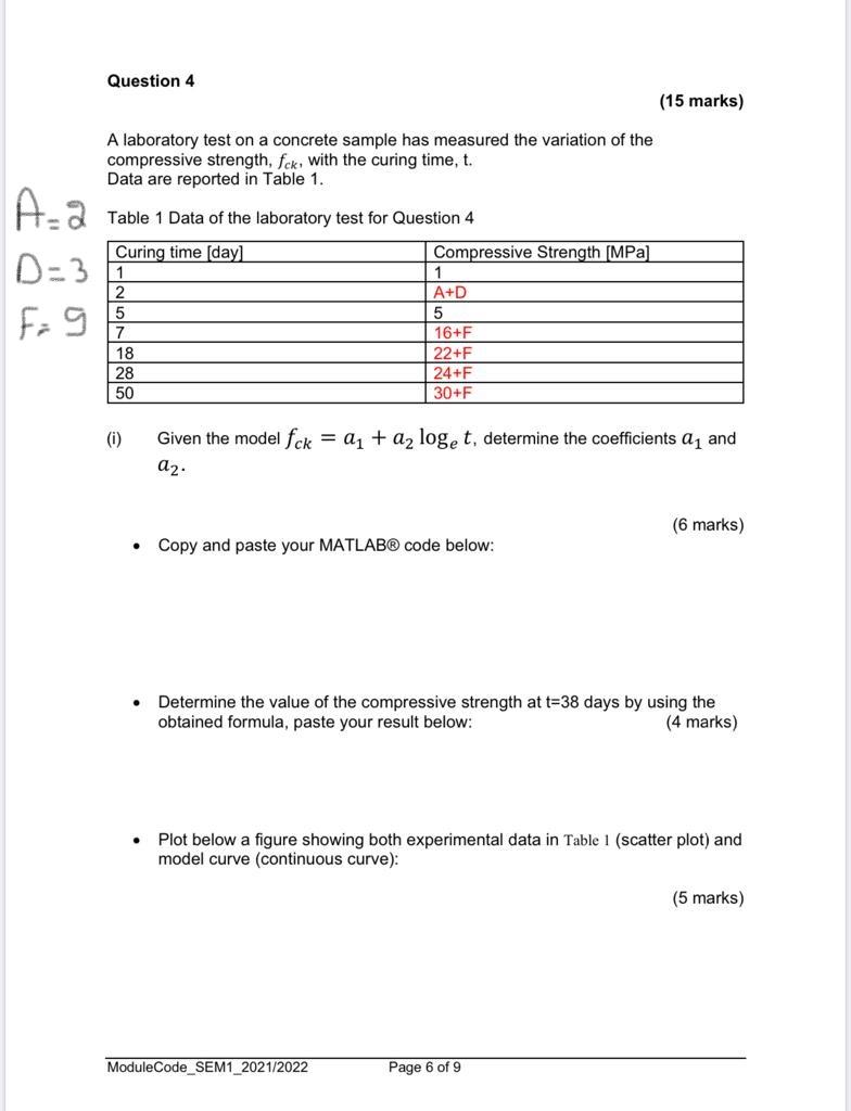Solved Question 4 (15 marks) A laboratory test on a concrete | Chegg.com