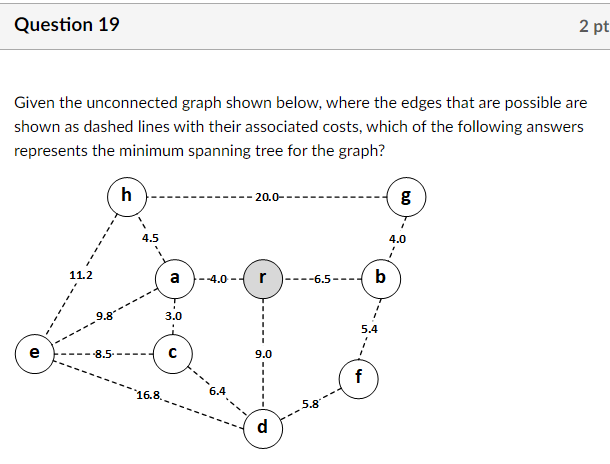 Given the unconnected graph shown below, where the edges that are possible are shown as dashed lines with their associated co