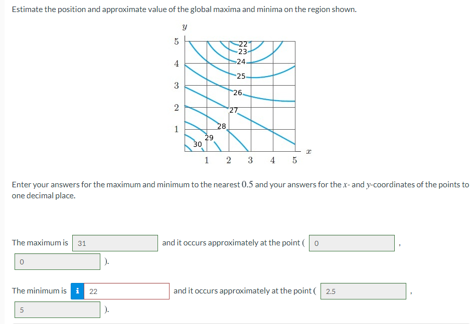 Solved Estimate the position and approximate value of the | Chegg.com