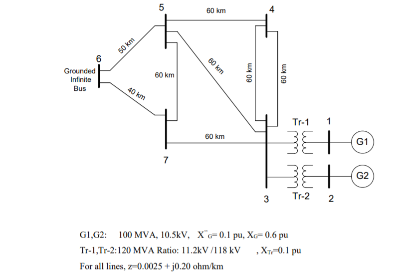 Solved The one-line diagram of a power system is given | Chegg.com