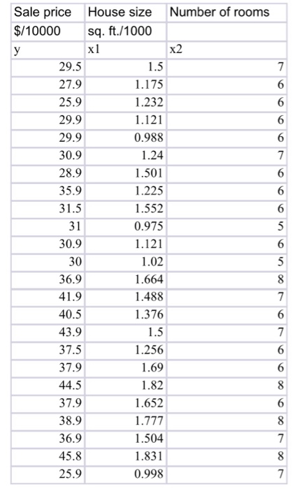 Solved Question 2 Use the data from Question 2 of Homework 6 | Chegg.com