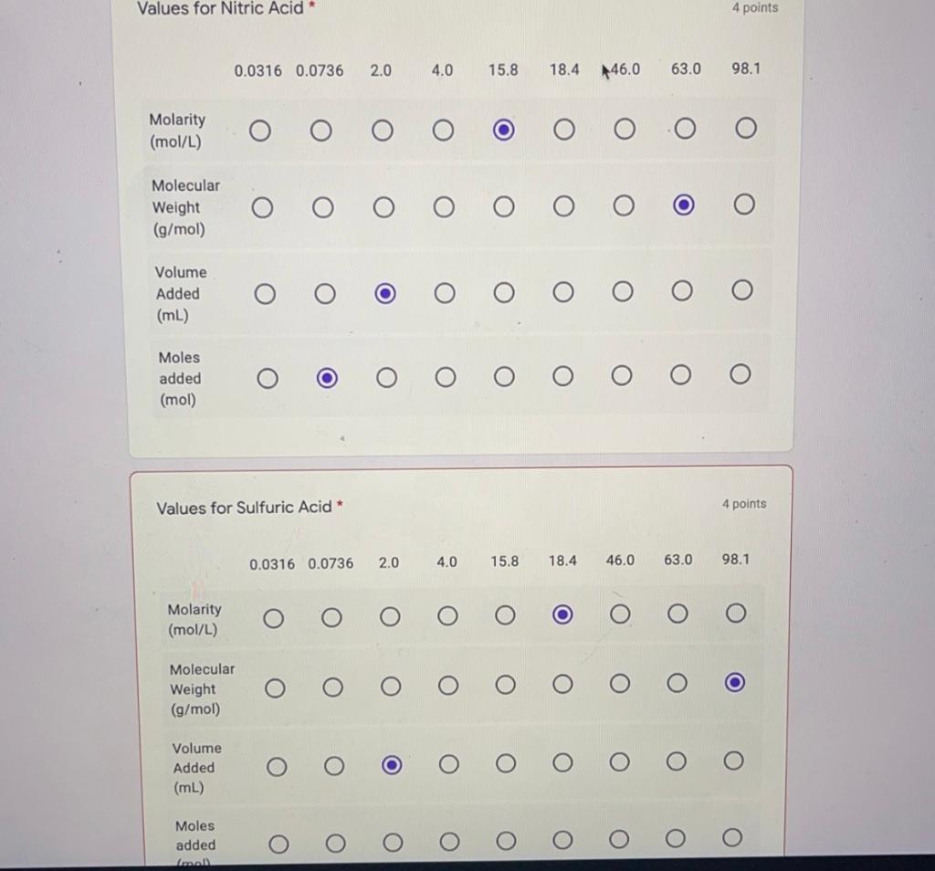 Values For Nitric Acid Molarity Mol L Molecular Chegg Com   PhpPXLrah