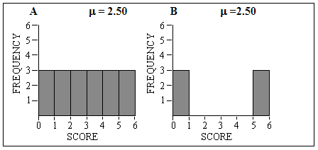 Solved For each pair of histograms, select the one with the | Chegg.com