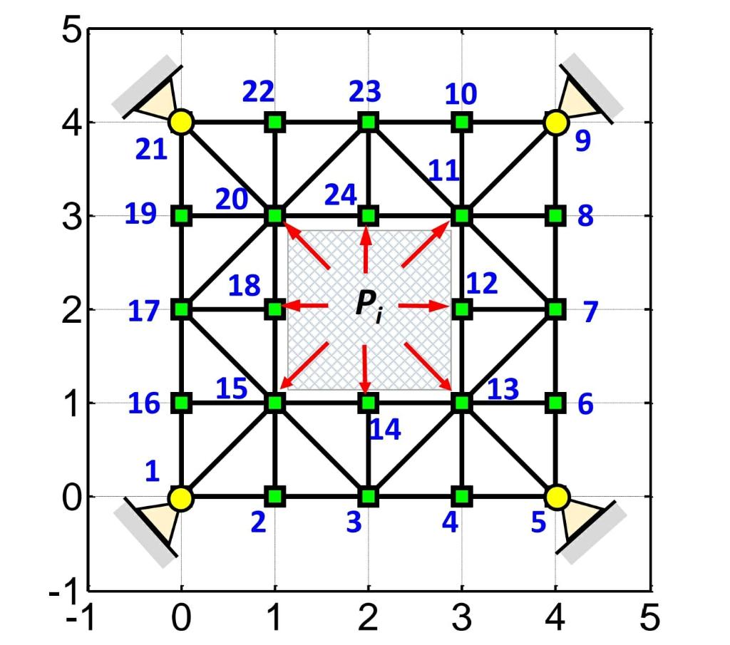 a-pressurized-container-of-dimensions-2x2x1m3-is-chegg